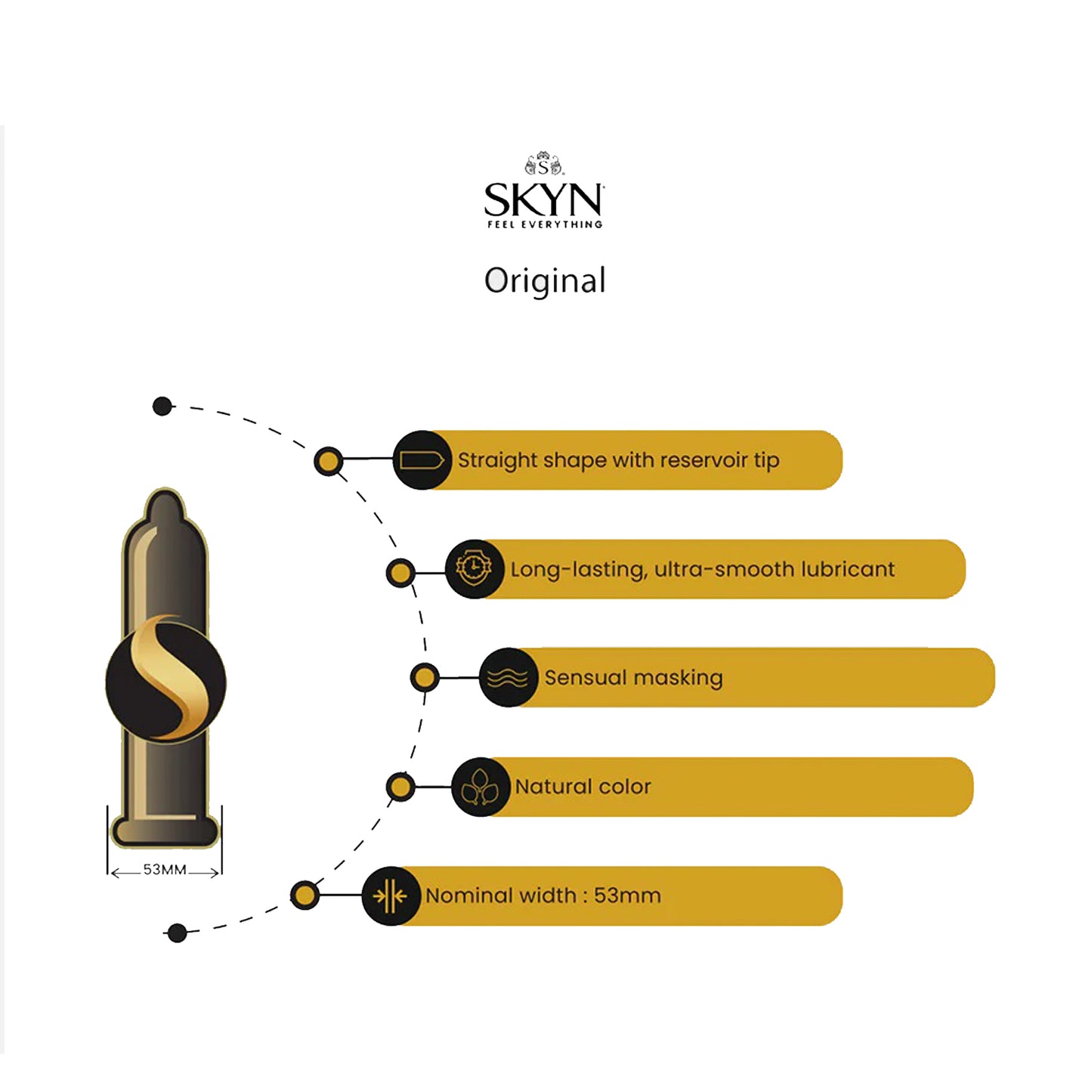 SKYN Original Condoms
